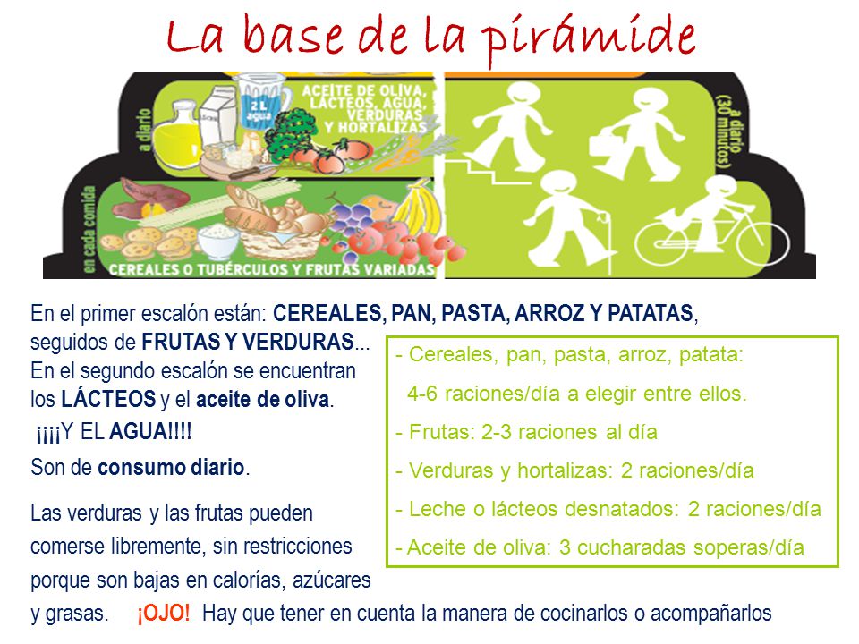 La base de la pirámide En el primer escalón están: CEREALES, PAN, PASTA, ARROZ Y PATATAS, seguidos de FRUTAS Y VERDURAS...