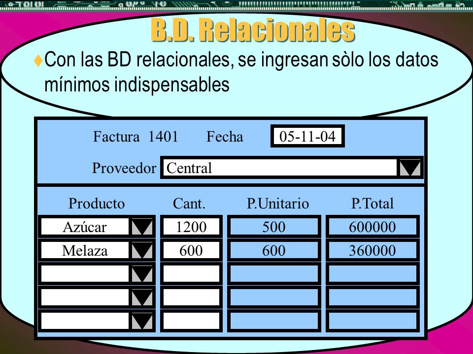 B.D. Relacionales Con las BD relacionales, se ingresan sòlo los datos mínimos indispensables. Factura.