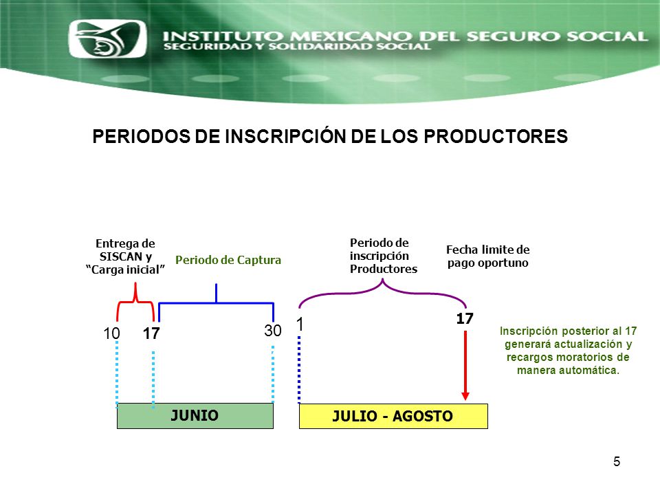 PERIODOS DE INSCRIPCIÓN DE LOS PRODUCTORES