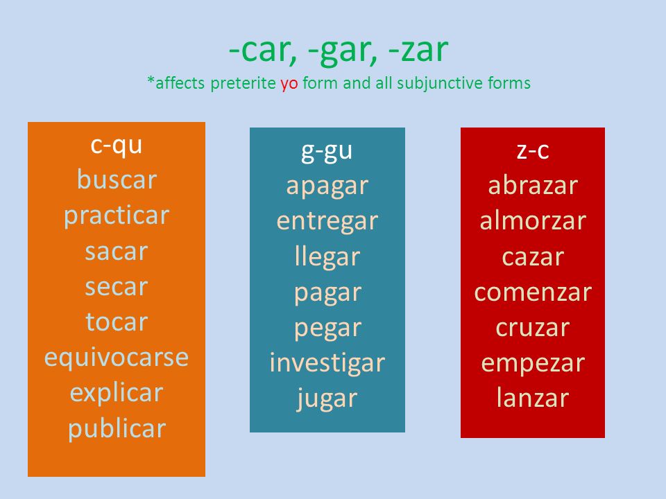 A2 Verbos Present Indicative Ppt Descargar