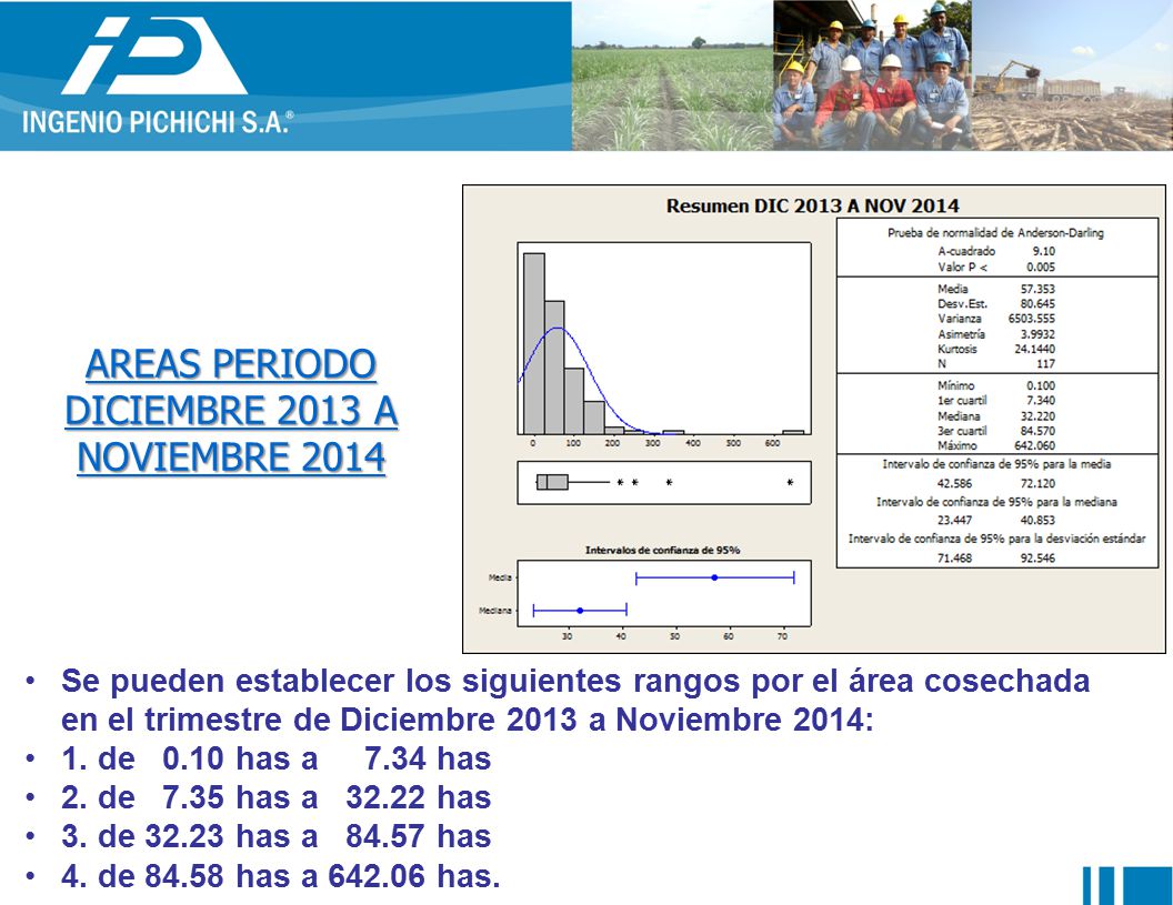 AREAS PERIODO DICIEMBRE 2013 A NOVIEMBRE 2014
