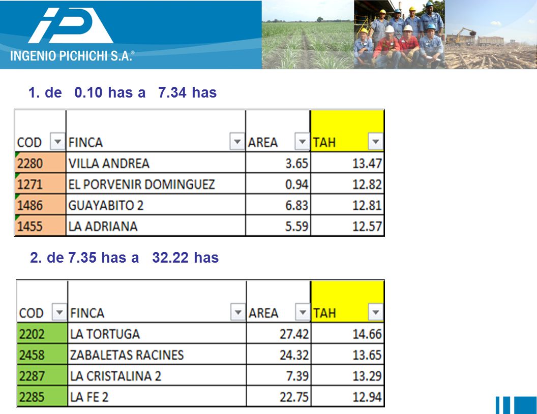 1. de 0.10 has a 7.34 has 2. de 7.35 has a has