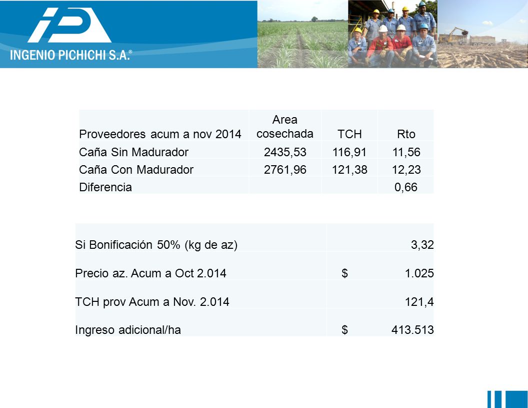 Proveedores acum a nov 2014 Area cosechada. TCH. Rto. Caña Sin Madurador. 2435, ,91. 11,56.