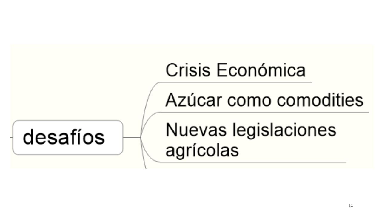 En cuanto a las crisis económica, la dependencia que existe de el salvador, en cuanto al dólar pone en riesgo el comportamiento de las tasas de interés, dado que el sector azucarero hace intensivo de los capitales de trabajo aproximadamente el pago de caña haciende a $ 56 millones y el pago de mano de obra a $8 millones.