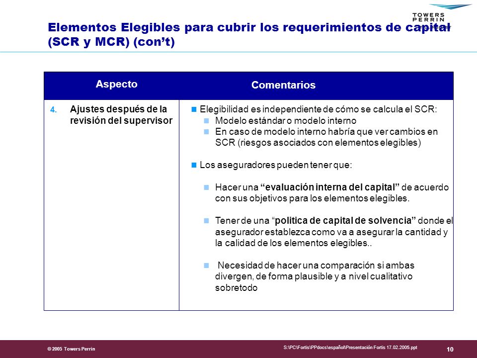 Presentation Title Elementos Elegibles para cubrir los requerimientos de capital (SCR y MCR) (con’t)