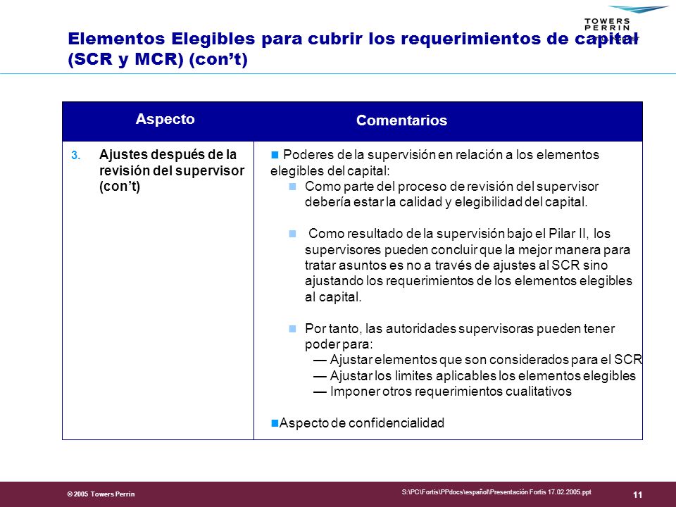 Presentation Title Elementos Elegibles para cubrir los requerimientos de capital (SCR y MCR) (con’t)