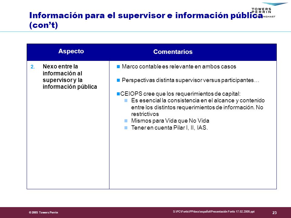 Información para el supervisor e información pública (con’t)