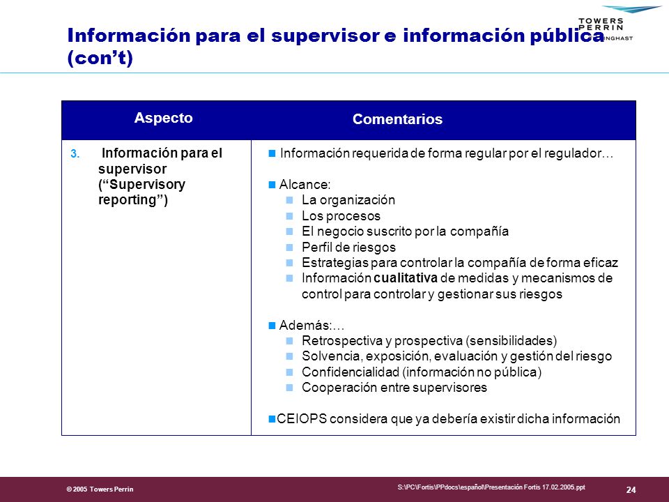 Información para el supervisor e información pública (con’t)