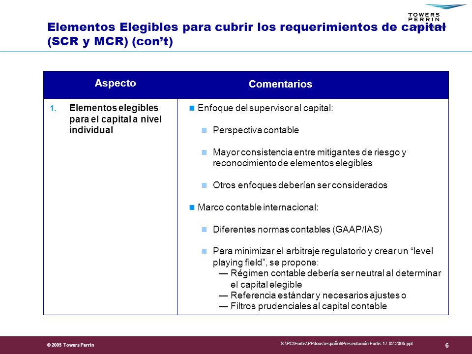 Presentation Title Elementos Elegibles para cubrir los requerimientos de capital (SCR y MCR) (con’t)