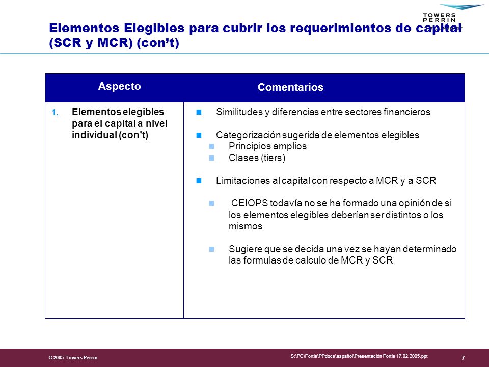 Presentation Title Elementos Elegibles para cubrir los requerimientos de capital (SCR y MCR) (con’t)