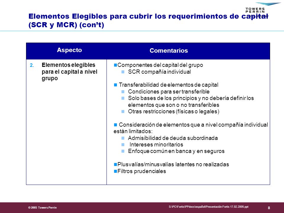 Presentation Title Elementos Elegibles para cubrir los requerimientos de capital (SCR y MCR) (con’t)