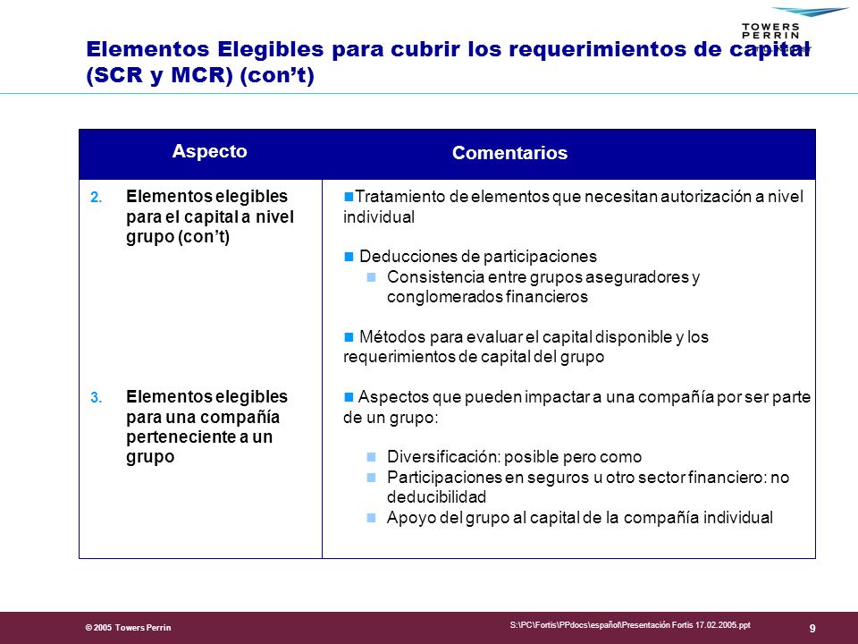 Presentation Title Elementos Elegibles para cubrir los requerimientos de capital (SCR y MCR) (con’t)