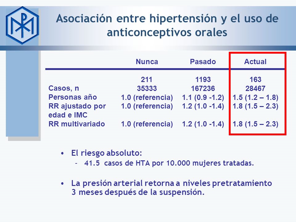Asociación entre hipertensión y el uso de anticonceptivos orales