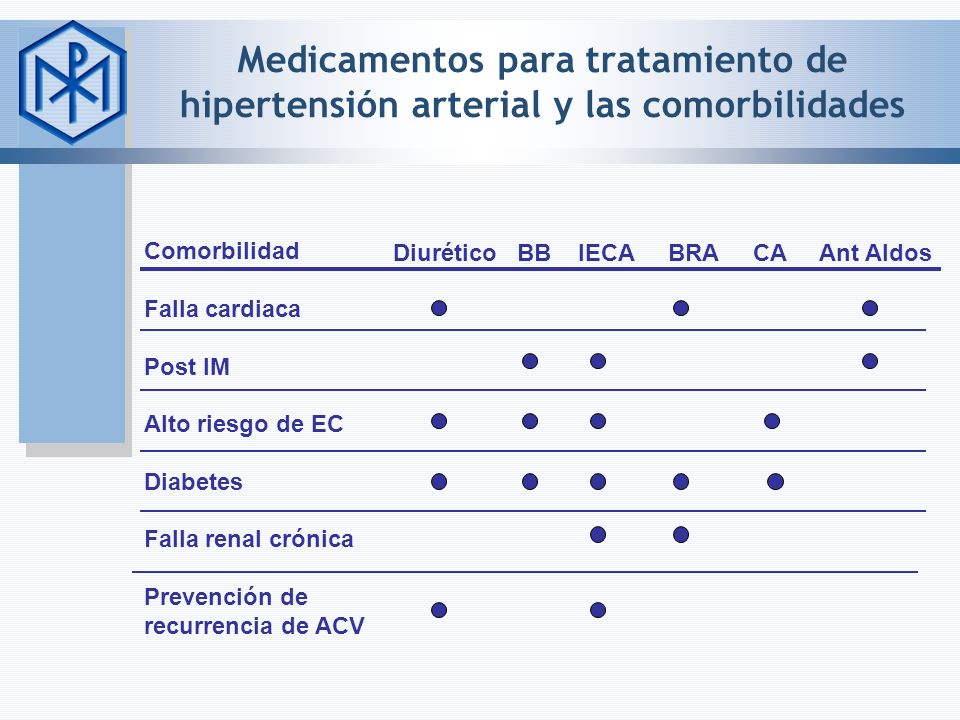 Medicamentos para tratamiento de hipertensión arterial y las comorbilidades