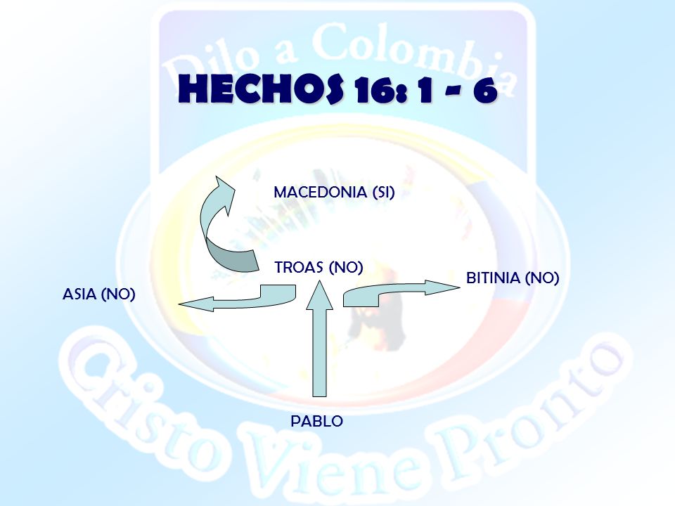 HECHOS 16: MACEDONIA (SI) TROAS (NO) BITINIA (NO) ASIA (NO)