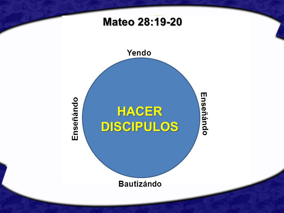 Mateo 28:19-20 Yendo HACER DISCIPULOS Enseñándo Enseñándo Bautizándo