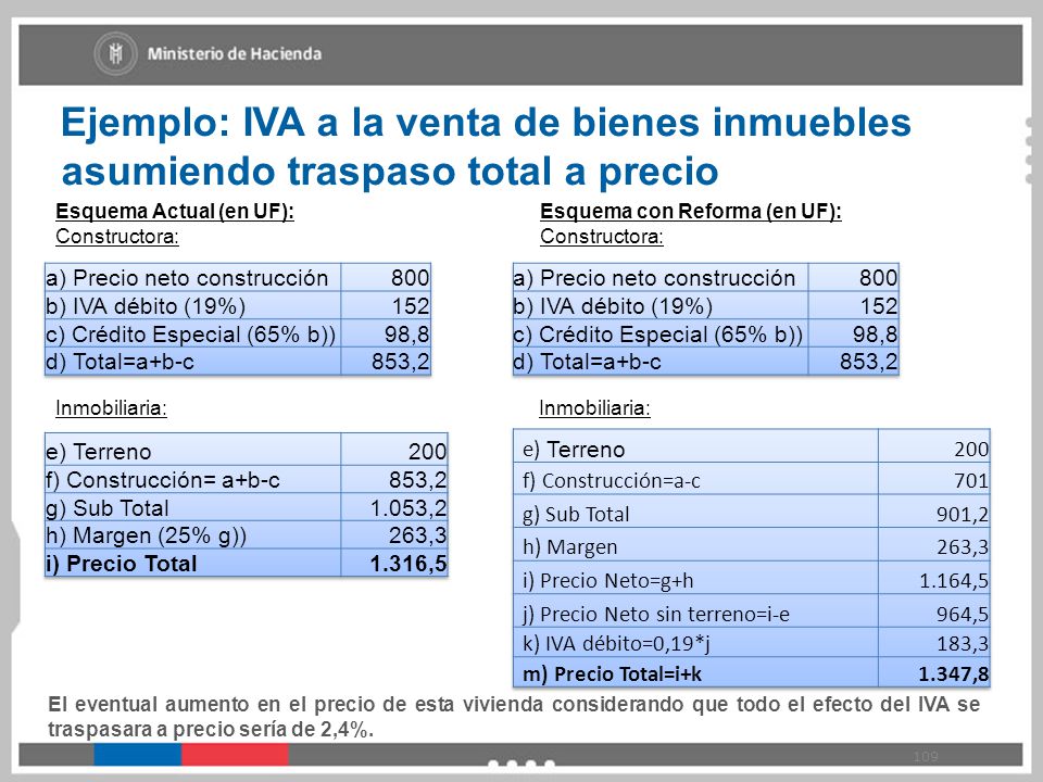Ejemplo: IVA a la venta de bienes inmuebles asumiendo traspaso total a precio