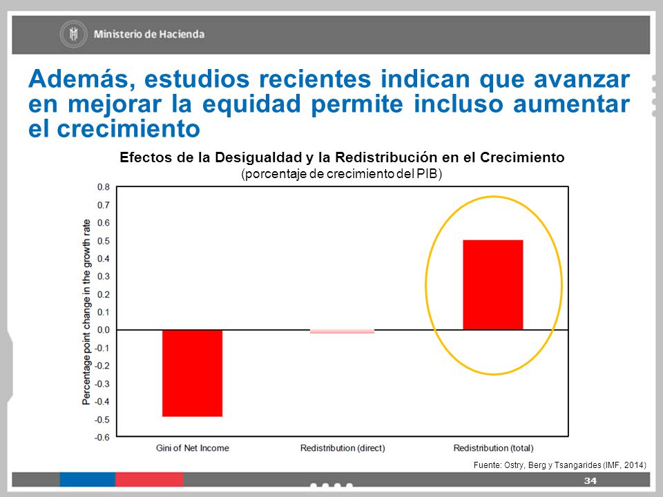 Efectos de la Desigualdad y la Redistribución en el Crecimiento