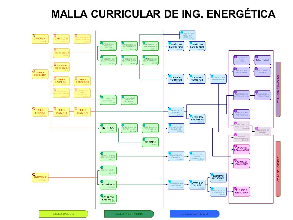 MALLA CURRICULAR DE ING. ENERGÉTICA