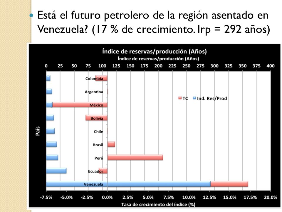 Está el futuro petrolero de la región asentado en Venezuela