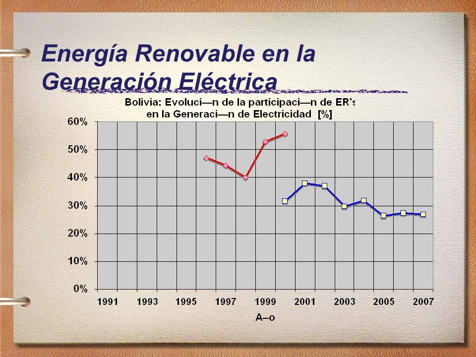 Energía Renovable en la Generación Eléctrica