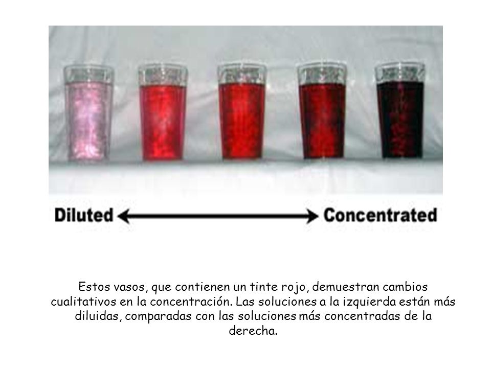 Estos vasos, que contienen un tinte rojo, demuestran cambios cualitativos en la concentración.