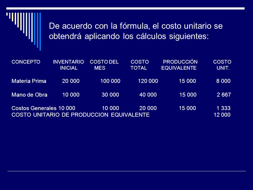 De acuerdo con la fórmula, el costo unitario se obtendrá aplicando los cálculos siguientes: