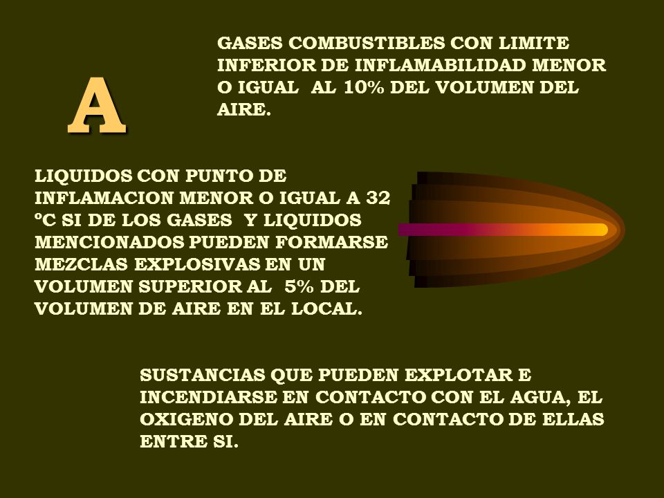 GASES COMBUSTIBLES CON LIMITE INFERIOR DE INFLAMABILIDAD MENOR O IGUAL AL 10% DEL VOLUMEN DEL AIRE.