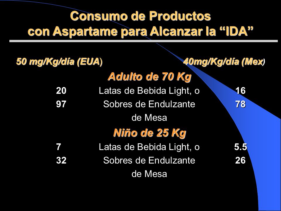 Consumo de Productos con Aspartame para Alcanzar la IDA