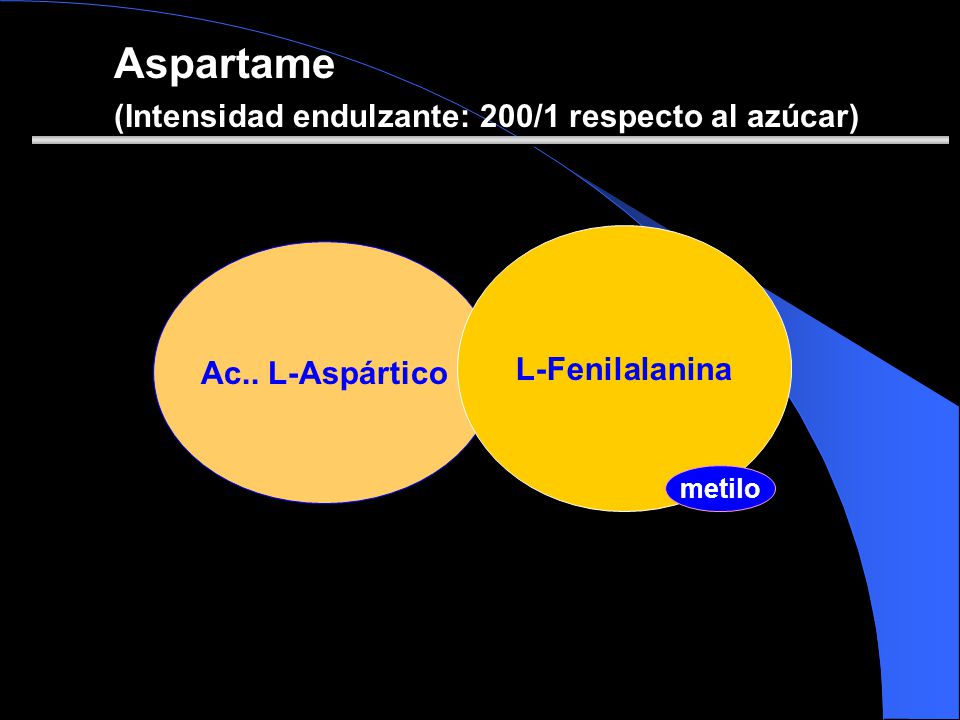 Aspartame (Intensidad endulzante: 200/1 respecto al azúcar) L-Fenilalanina. Ac.. L-Aspártico.