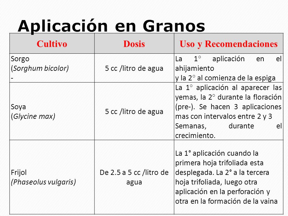 Aplicación en Granos Cultivo Dosis Uso y Recomendaciones Sorgo