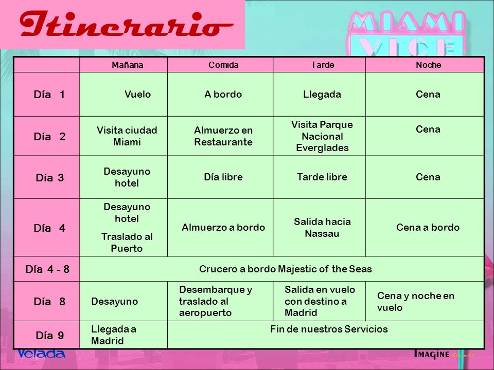 Itinerario Día 1 Día 2 Día 3 Día 4 Día Día 8 Día 9 Vuelo A bordo