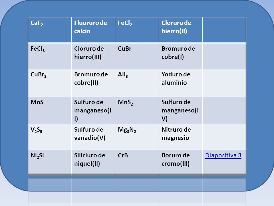 Otras combinaciones binarias
