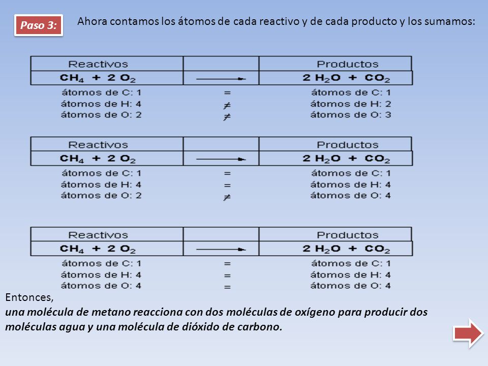 Ahora contamos los átomos de cada reactivo y de cada producto y los sumamos: