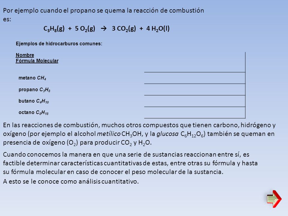 Por ejemplo cuando el propano se quema la reacción de combustión es: