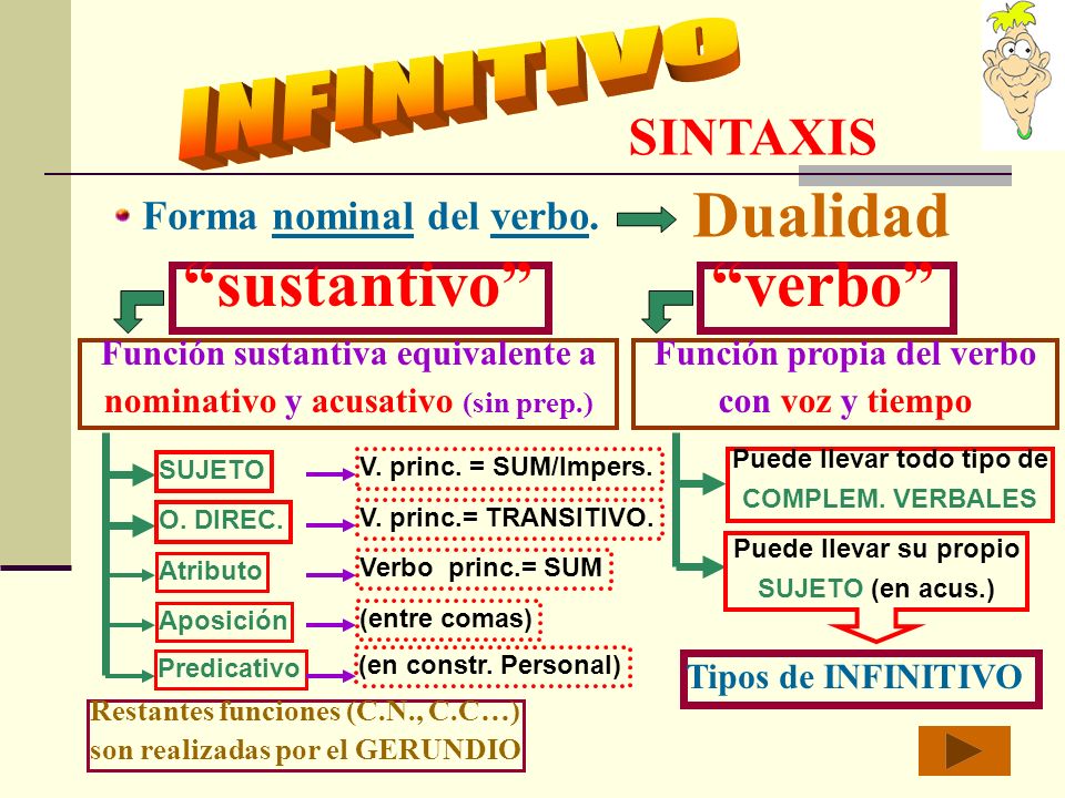 Dualidad sustantivo verbo INFINITIVO SINTAXIS