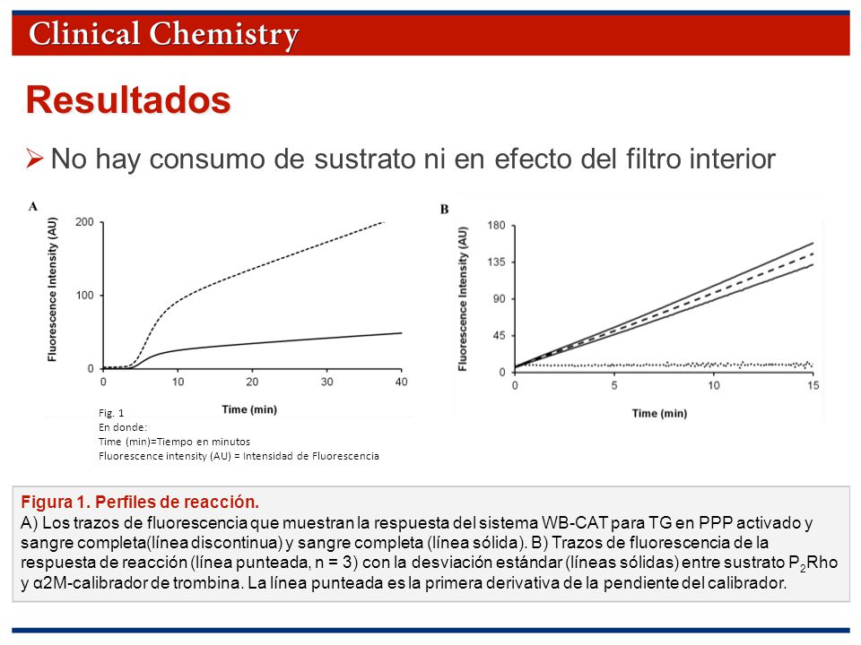 Resultados No hay consumo de sustrato ni en efecto del filtro interior