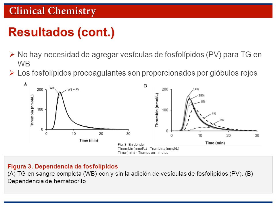 Resultados (cont.) No hay necesidad de agregar vesículas de fosfolípidos (PV) para TG en WB.