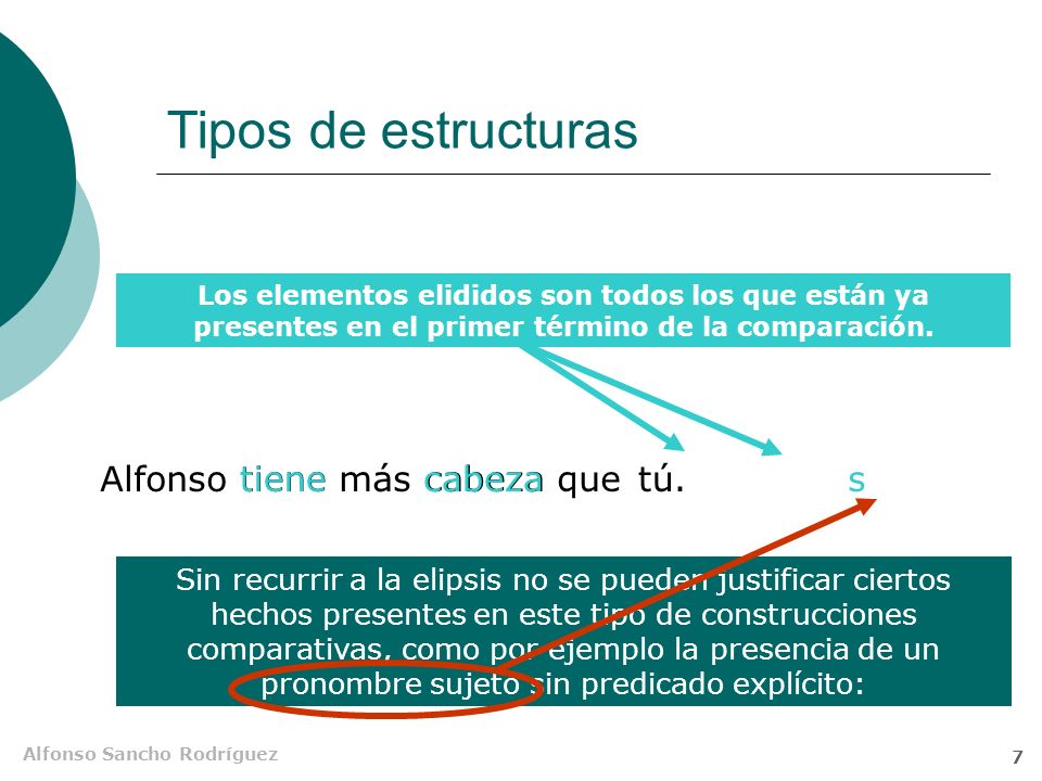 Tipos de estructuras Alfonso tiene más cabeza que tiene cabeza tú. s