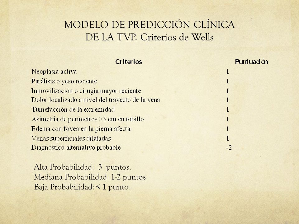 MODELO DE PREDICCIÓN CLÍNICA DE LA TVP. Criterios de Wells