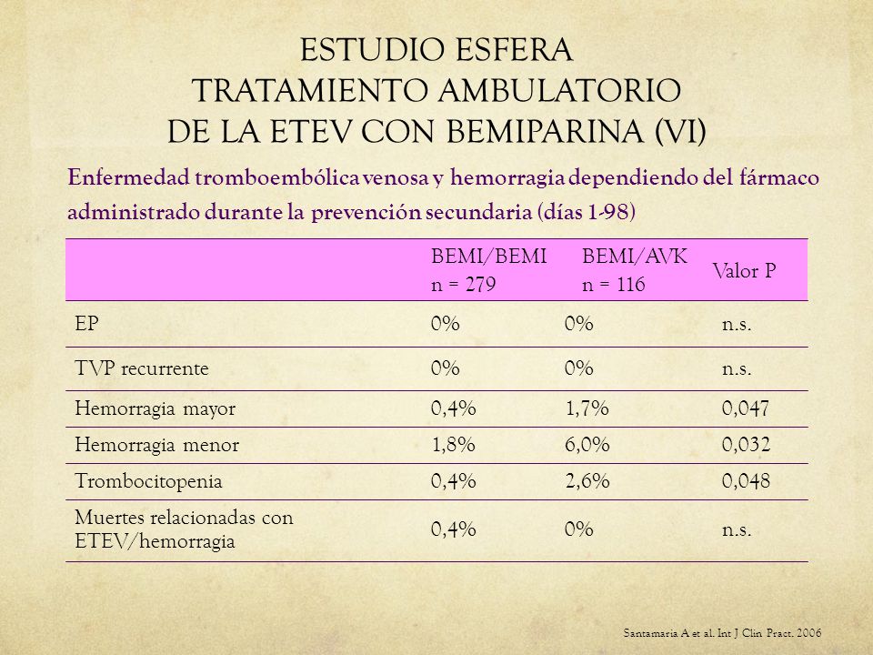 ESTUDIO ESFERA TRATAMIENTO AMBULATORIO DE LA ETEV CON BEMIPARINA (VI)