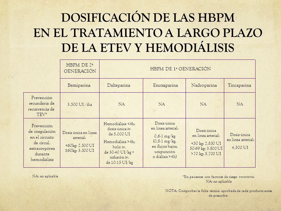 MÓDULO 8 DOSIFICACIÓN DE LAS HBPM EN EL TRATAMIENTO A LARGO PLAZO DE LA ETEV Y HEMODIÁLISIS. HBPM DE 2ª.