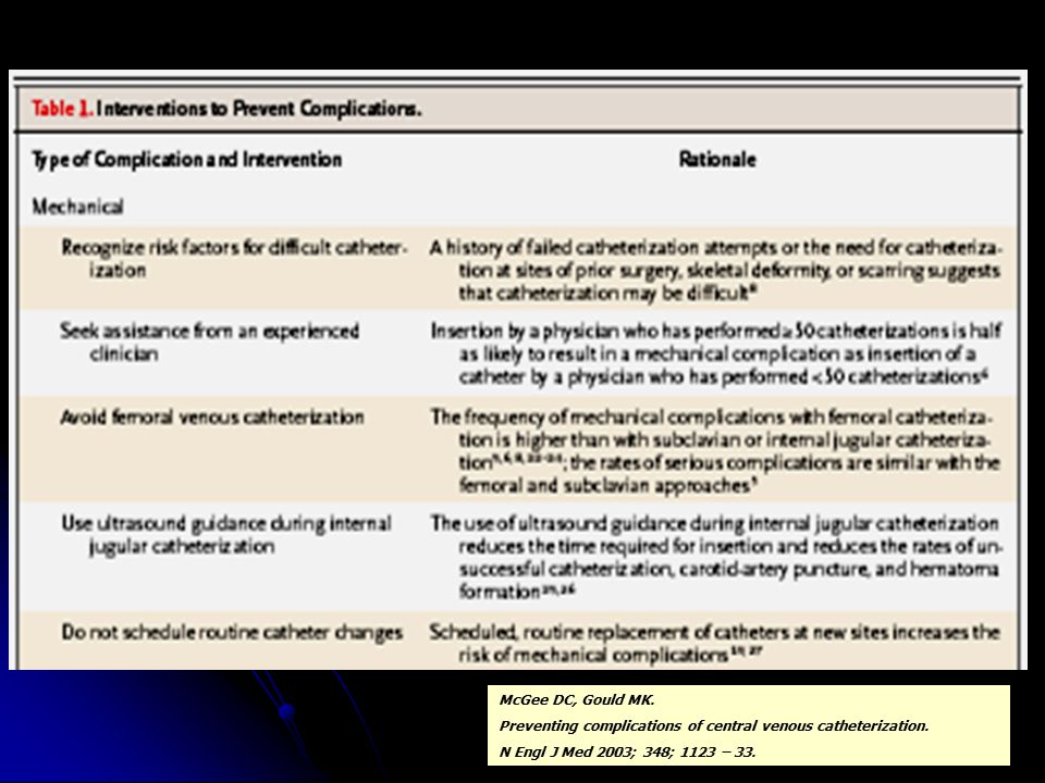 McGee DC, Gould MK. Preventing complications of central venous catheterization.
