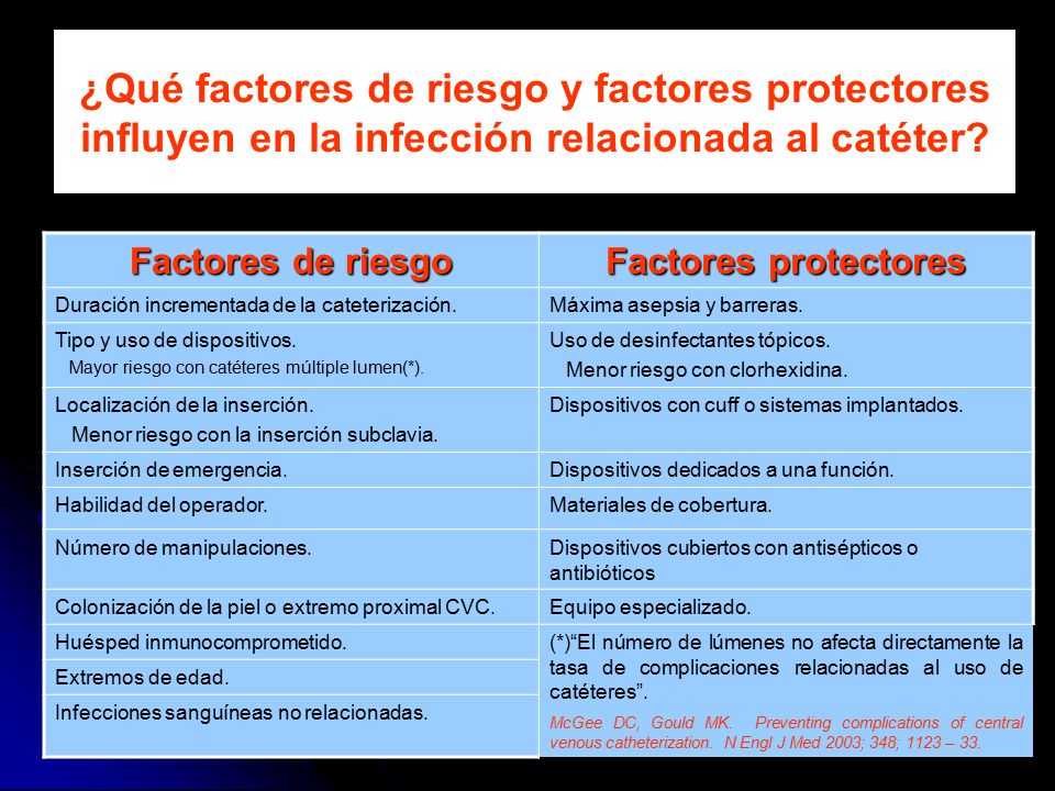 ¿Qué factores de riesgo y factores protectores influyen en la infección relacionada al catéter