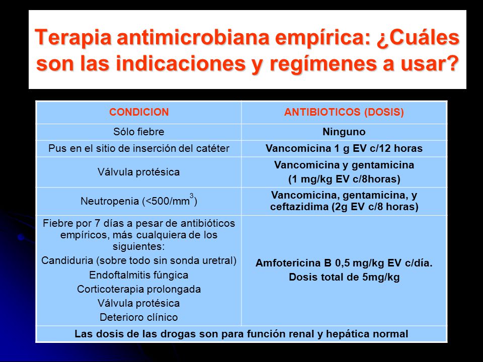Terapia antimicrobiana empírica: ¿Cuáles son las indicaciones y regímenes a usar