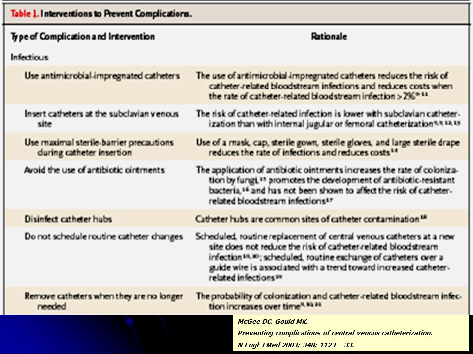 McGee DC, Gould MK. Preventing complications of central venous catheterization.