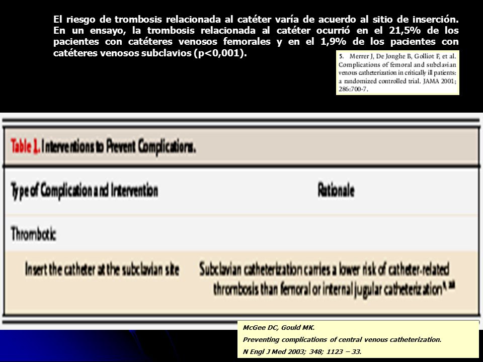 El riesgo de trombosis relacionada al catéter varía de acuerdo al sitio de inserción. En un ensayo, la trombosis relacionada al catéter ocurrió en el 21,5% de los pacientes con catéteres venosos femorales y en el 1,9% de los pacientes con catéteres venosos subclavios (p<0,001).