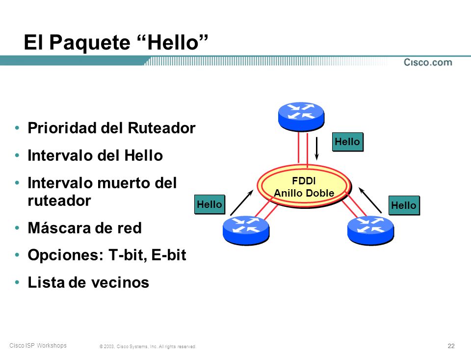 El Paquete Hello Prioridad del Ruteador Intervalo del Hello