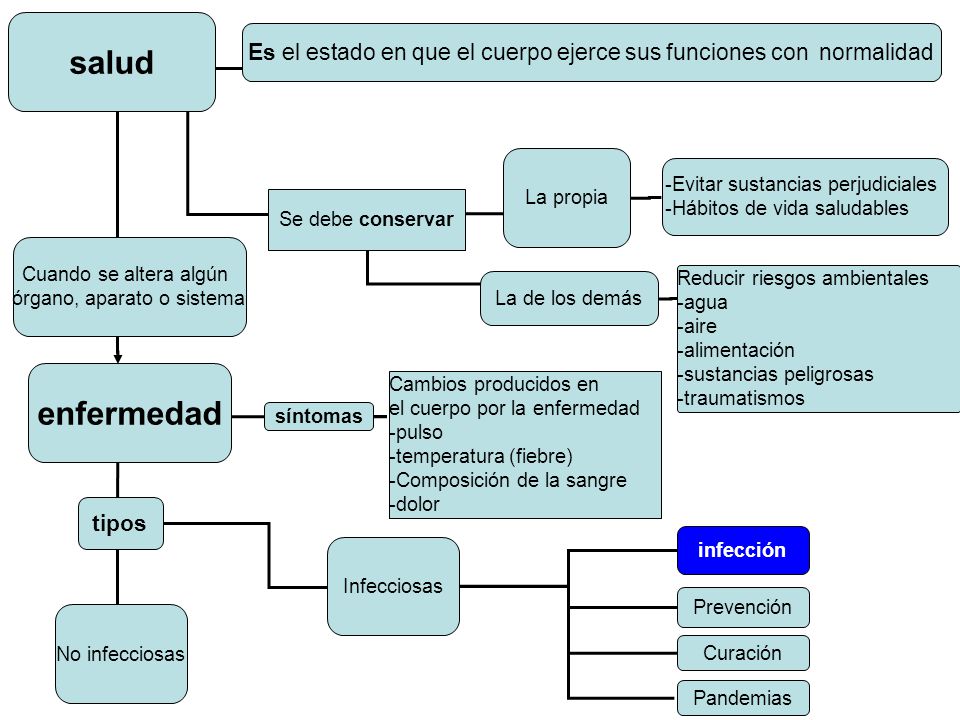 salud Es el estado en que el cuerpo ejerce sus funciones con normalidad. La propia. -Evitar sustancias perjudiciales.