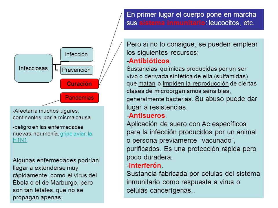 Pero si no lo consigue, se pueden emplear los siguientes recursos: